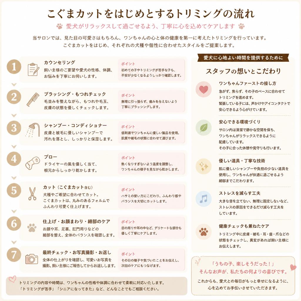 施術の流れ
