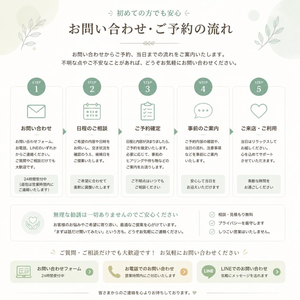 7. お問い合わせ・ご予約の流れ