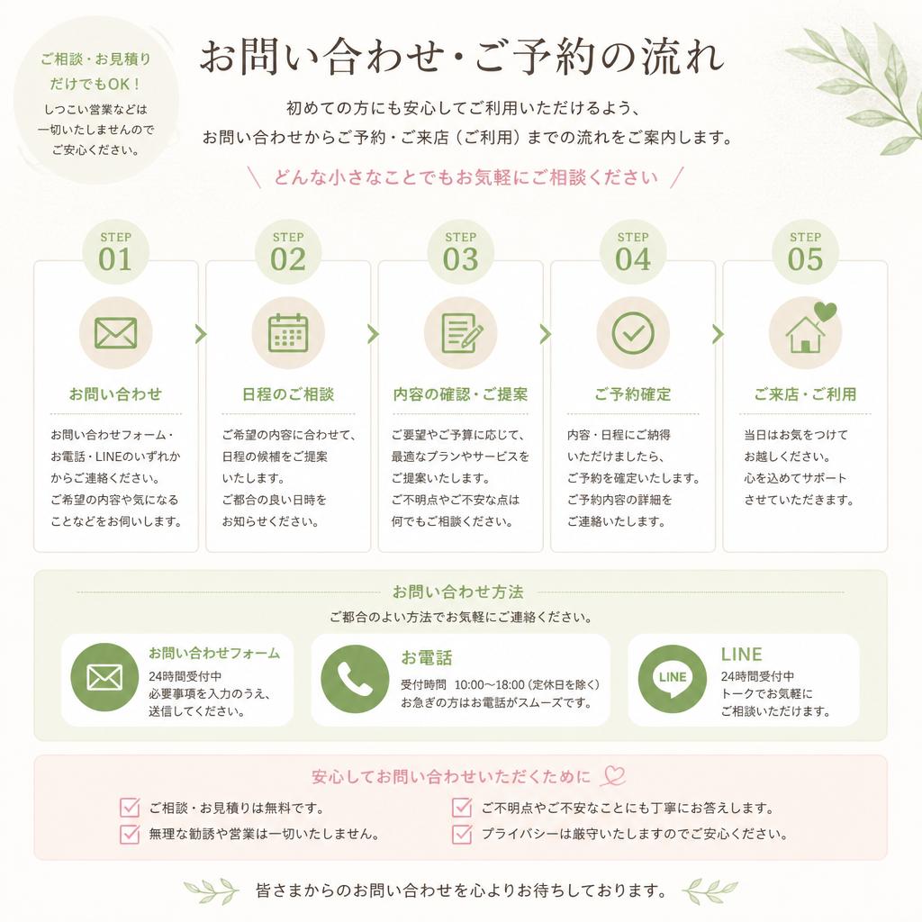 7. お問い合わせ・ご予約の流れ
